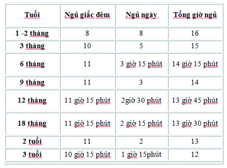 Ngủ ngon giấc giúp bé khỏe mạnh và thông minh hơn - Chăm sóc bé - Bảo vệ sức khỏe trẻ em - Cách nuôi dạy con trẻ - Chăm sóc trẻ em - Giấc ngủ của bé